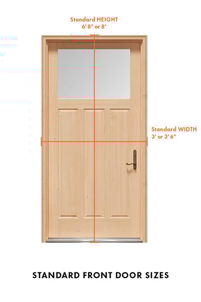 A diagram showing a front door made of blond wood with a glass panel in the upper quarter and brass hardware. Overlaid on the image are the standard dimensions for a front door: 3’ or 3’ 6” wide by 6’ 8” or 8’ tall.