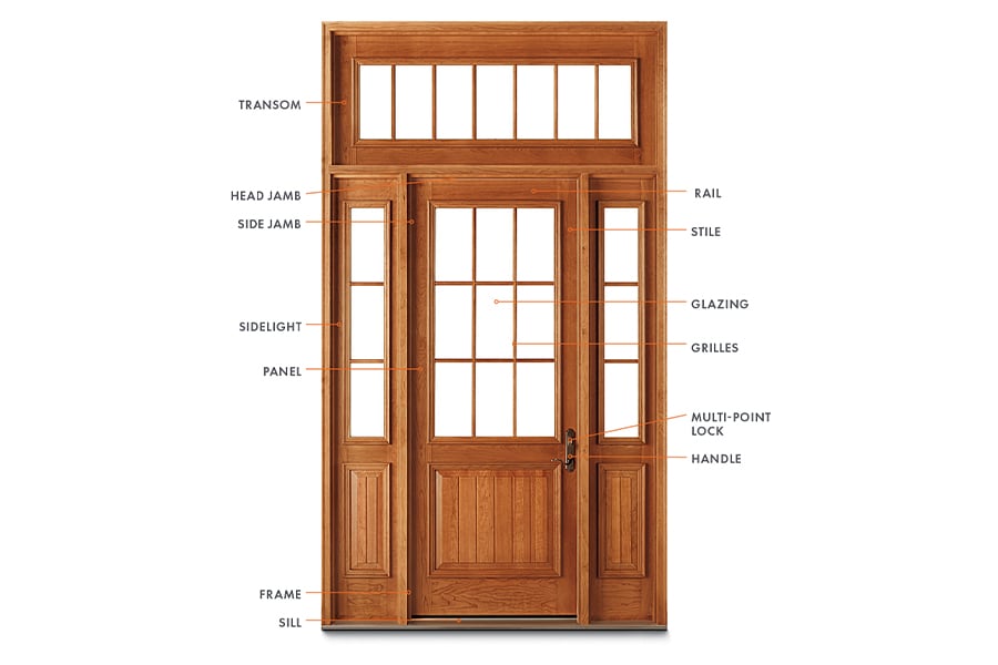 A diagram of a front door with its parts labeled.